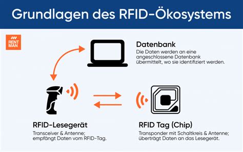 passive rfid asset tracking|Wie funktioniert ein RFID.